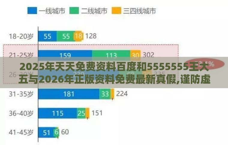 2025年天天免费资料百度和5555555王大五与2026年正版资料免费最新真假,谨防虚假美化陷阱-评估解读、专家解析解释与落实