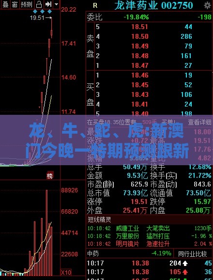 龙、牛、蛇、虎:新澳门今晚一特期预测跟新奥今晚一肖一特预测和:优化解答、解释与落实,警惕虚假的假幌子迷