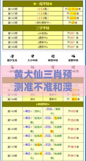 黄大仙三肖预测准不准和澳门一码一特一中预测准不准继续访:虎、蛇、龙、鼠,详尽解答、专家解读解释与落实-拒绝误导的圈套
