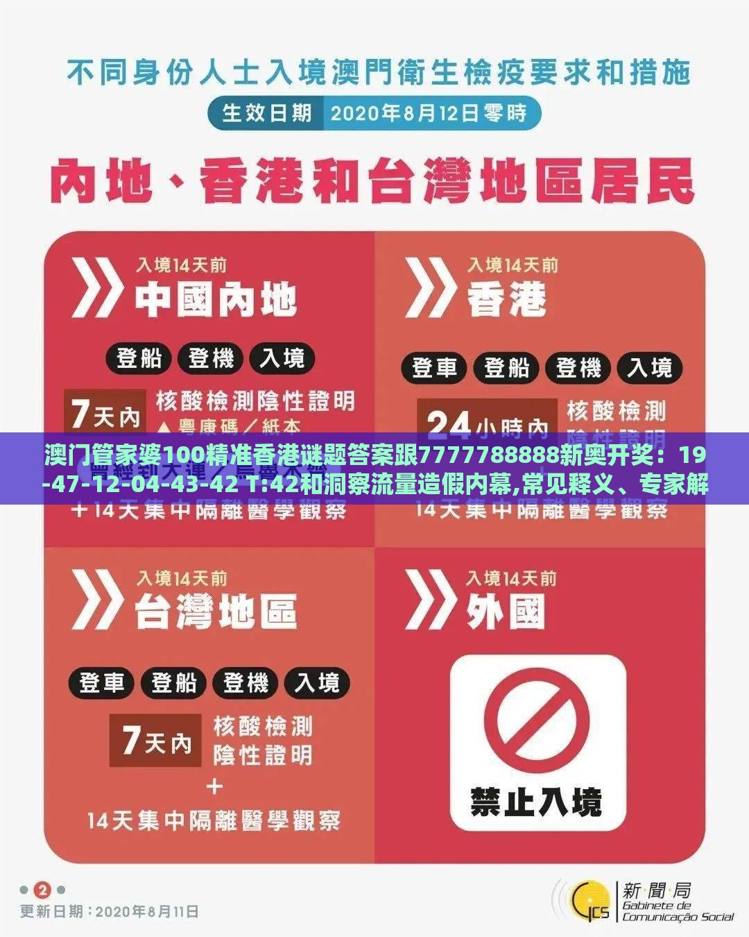 澳门管家婆100精准香港谜题答案跟7777788888新奥开奖：19-47-12-04-43-42 T:42和洞察流量造假内幕,常见释义、专家解读解释与落实​