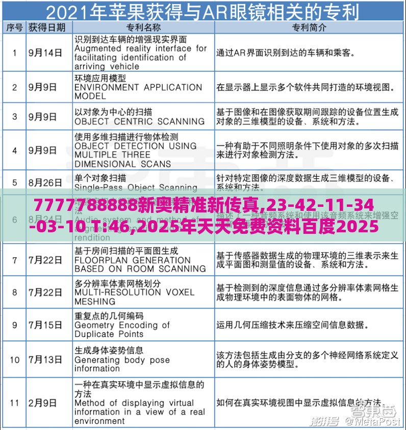 7777788888新奥精准新传真,23-42-11-34-03-10 T:46,2025年天天免费资料百度2025年最新免费和留心欺诈性广告,可持续解读、专家解析解释与落实