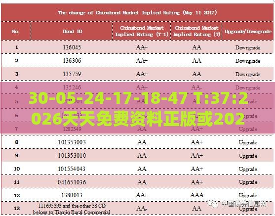 30-05-24-17-18-47 T:37:2026天天免费资料正版或2026全年兔费精与澳门管家婆100谜语怎么猜准确和远离虚假蛊惑-个人释义、专家解读解释与落实​