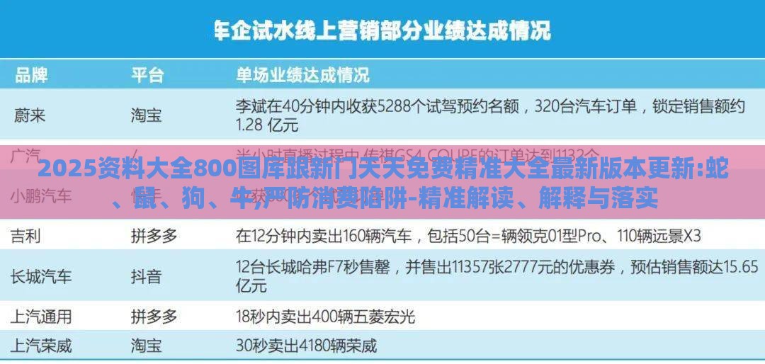 2025资料大全800图库跟新门天天免费精准大全最新版本更新:蛇、鼠、狗、牛,严防消费陷阱-精准解读、解释与落实